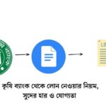 কৃষি ব্যাংক থেকে লোন নেওয়ার নিয়ম