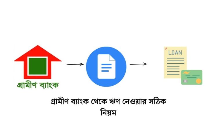 গ্রামীণ ব্যাংক থেকে ঋণ নেওয়ার সঠিক নিয়ম