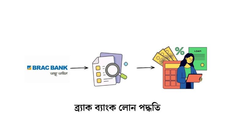 ব্র্যাক ব্যাংক লোন পদ্ধতি