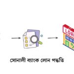 সোনালী ব্যাংক লোন পদ্ধতি