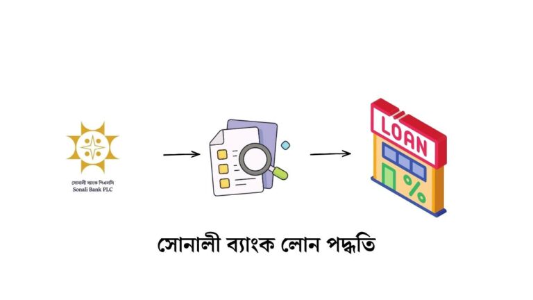সোনালী ব্যাংক লোন পদ্ধতি